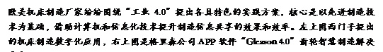 文本框: 欧美机床制造厂家纷纷围绕“工业4.0”提出各具特色的实践方案，核心是以先进制造技术为基础，借助计算机和信息化技术提升制造信息共享的效果和效率。左上图西门子提出的机床制造数字化应用，右上图是格里森公司APP软件“Gleason 4.0”齿轮智慧制造解决方案。
